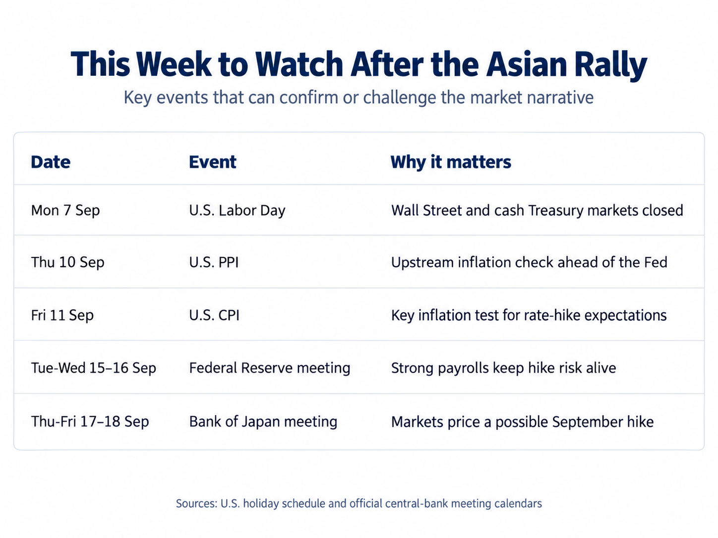 weekly_market_events_to_watch
