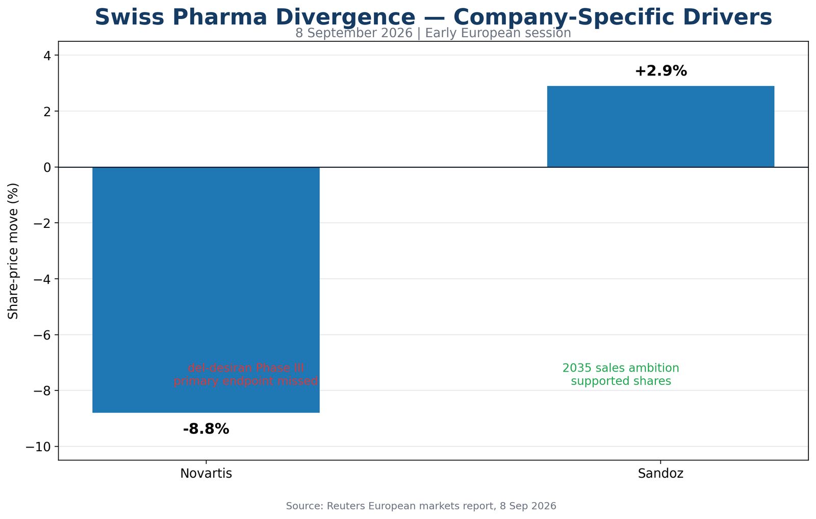novartis-sandoz-share-price-september-8-2026.png