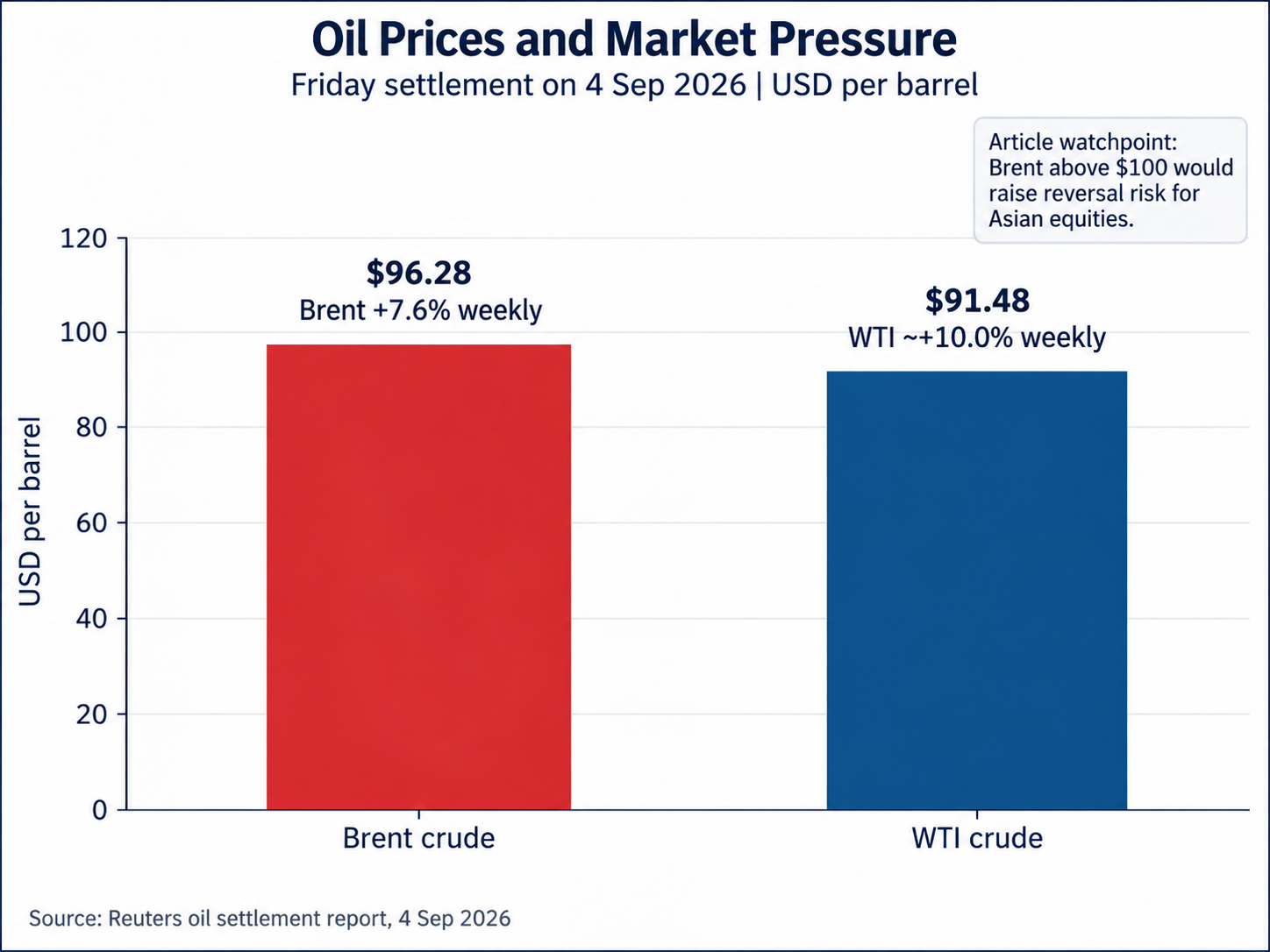 brent-wti-oil-prices-september-2026-asian-market-risk