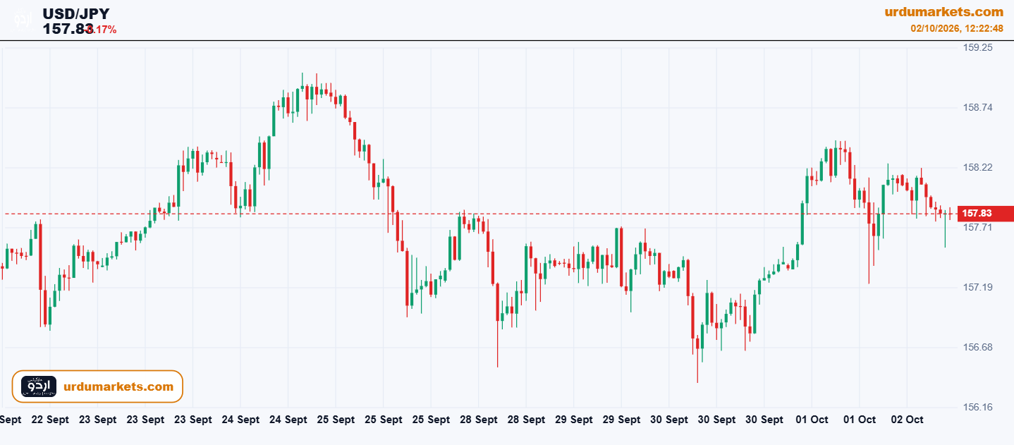 urdumarkets-usd_jpy-1790925768778