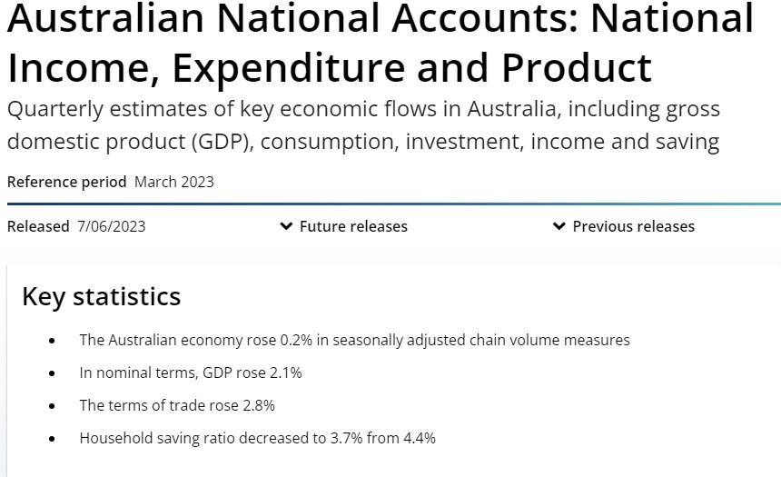 Australian GDP Report