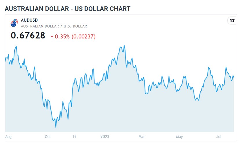 AUDUSD