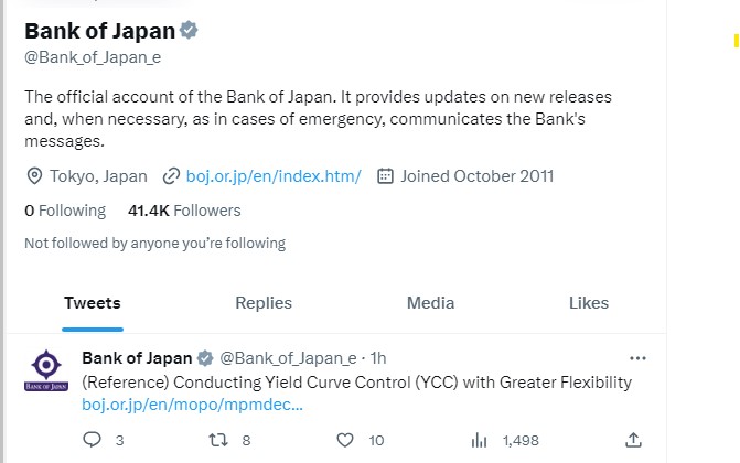 USDJPY after bank of japan's statement