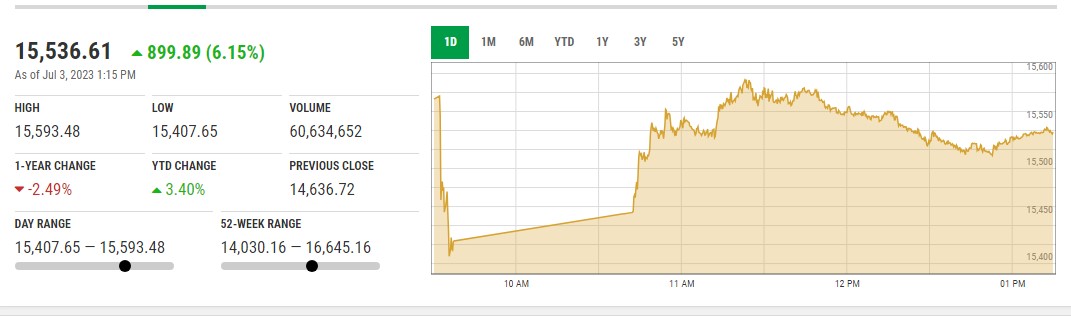 KSE30