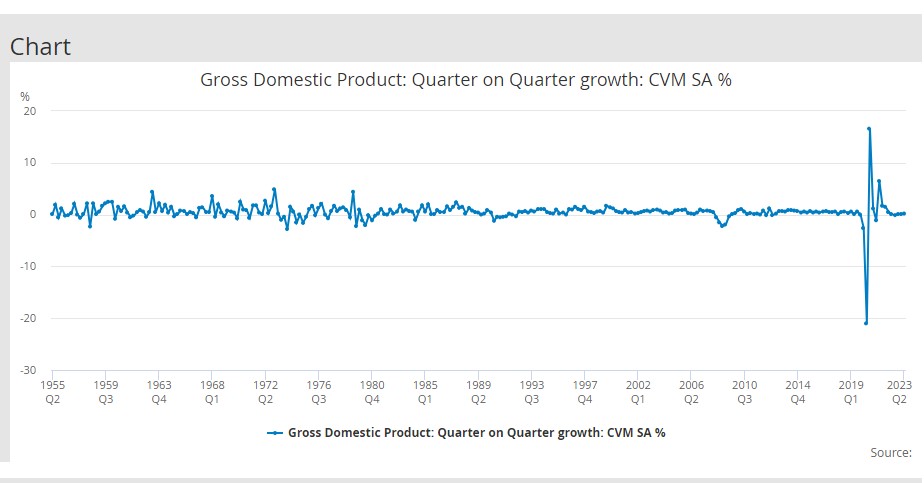 UK GDP Report جاری کر دی گئی. GBPUSD کی قدر میں بحالی.