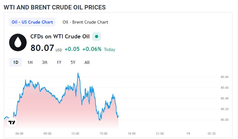 Brent Oil اپنی موجودہ رینج میں ہی ٹریڈ کرتا رہے گا . Rabo Bank کی پیشگوئی.