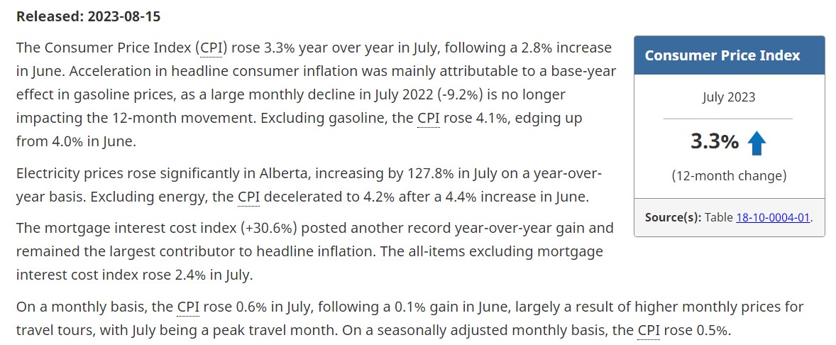 Canadian CPI Report جاری ، کینیڈین ڈالر میں تیزی