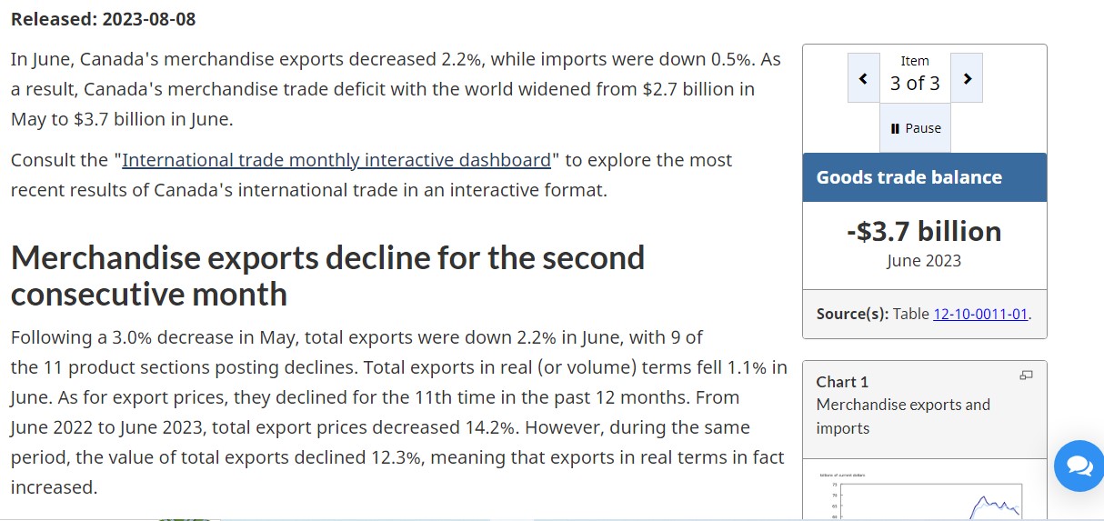 Canadian Trade Report ریلیز