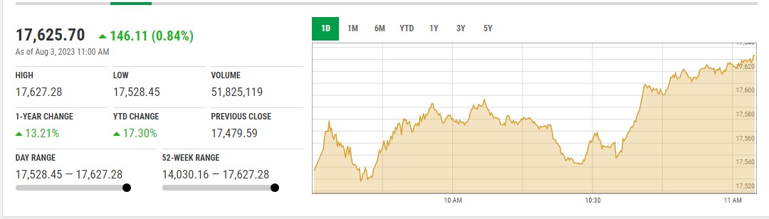 KSE30