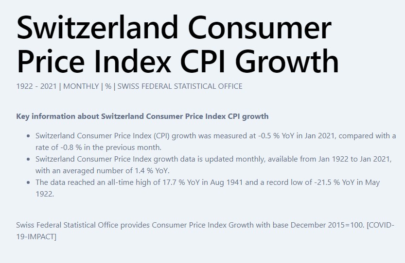 Swiss CPI Report