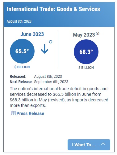 US Trade Balance Report