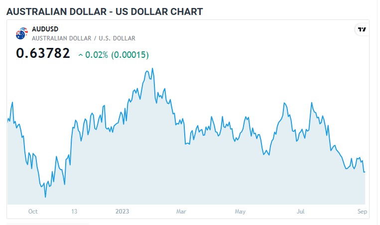 AUDUSD 6TH SEPTEMBER 