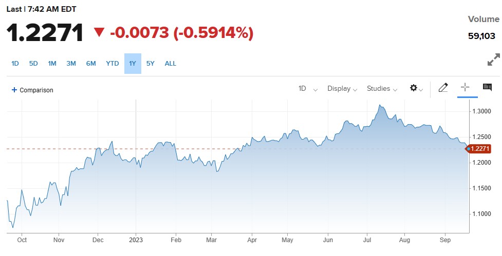 BOE Monetary Policy کا اعلان کر دیا گیا۔ ، شرح سود بغیر تبدیلی کے برقرار.