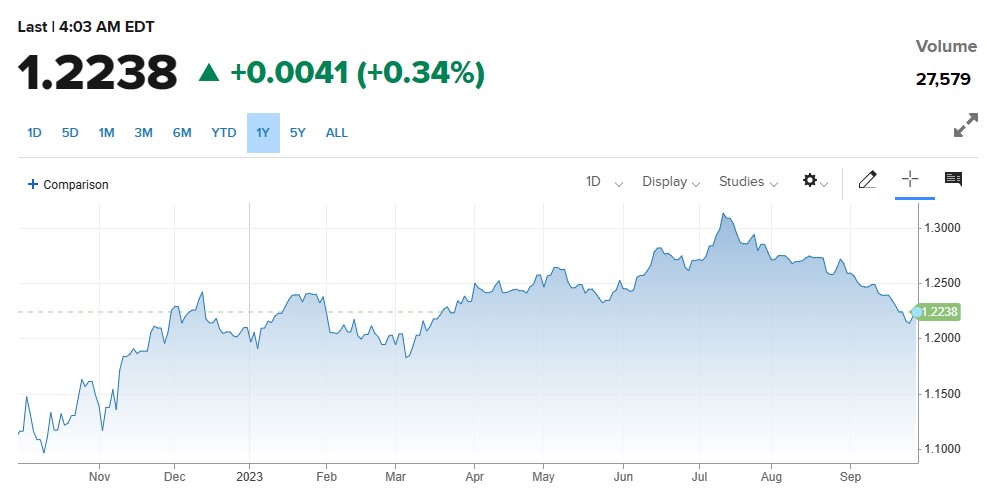 UK GDP Report ریلیز ، GBPUSD میں بحالی کی لہر وسعت اختیار کر گئی۔