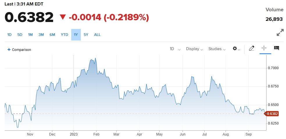 RBA Rate Cycle بند نہیں کیا گیا۔ افراط زر کنٹرول کرنا ترجیح ہے۔ گورنر فلپ لوو