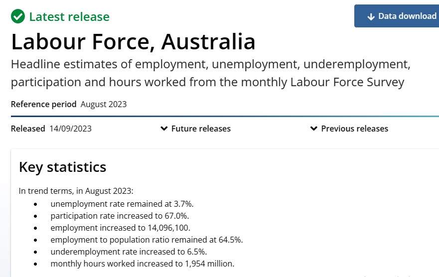 Australian Employment Report کا اجراء ، AUDUSD کی قدر میں تیزی۔