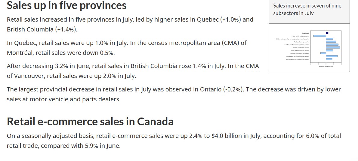 Canadian Retail Sales Report جاری ، USDCAD میں مندی.