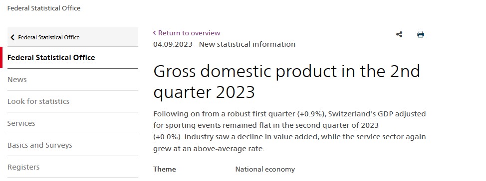 Swiss GDP Report جاری کر دی گئی۔ USDCHF کی قدر میں کمی۔