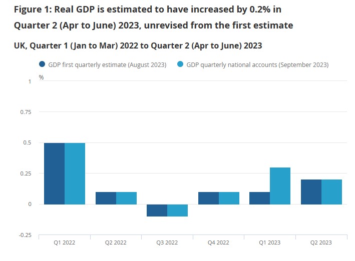 UK GDP Report ریلیز ، GBPUSD میں بحالی کی لہر وسعت اختیار کر گئی۔