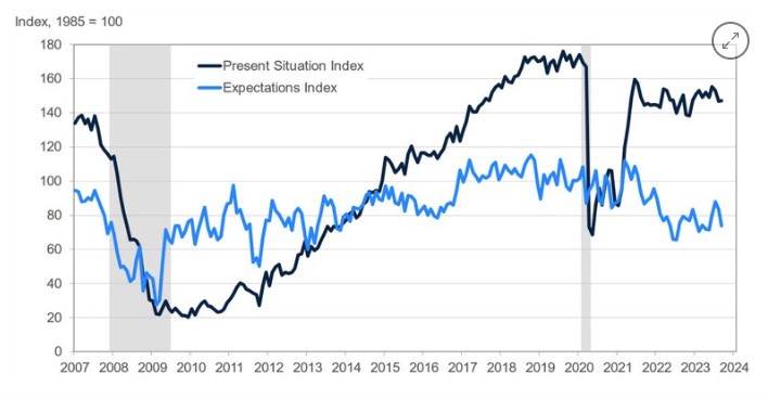 US Consumer Confidence Report ریلیز ، امریکی ڈالر کی ریلی جاری