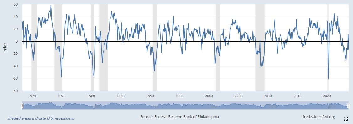 US Philly Fed Service Index جاری ، امریکی ڈالر کا جارحانہ انداز برقرار ۔
