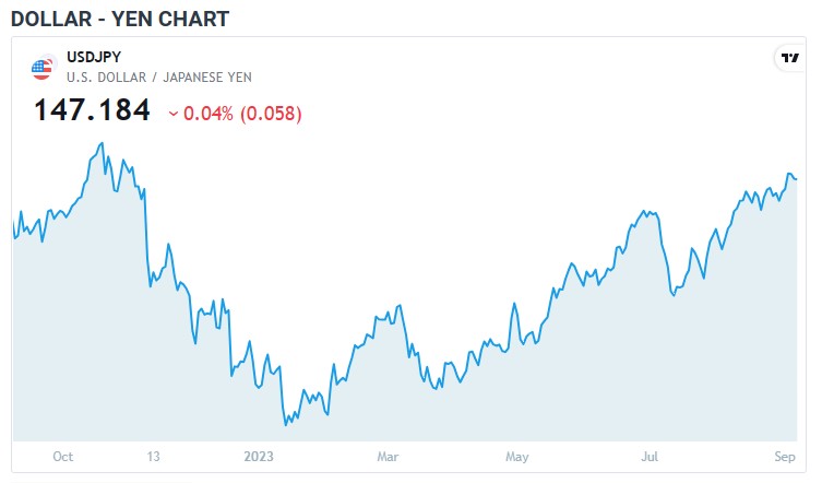  فوریکس مارکیٹ میں مداخلت خارج از امکان نہیں۔ جاپانی وزیر خزانہ،USDJPY میں مندی