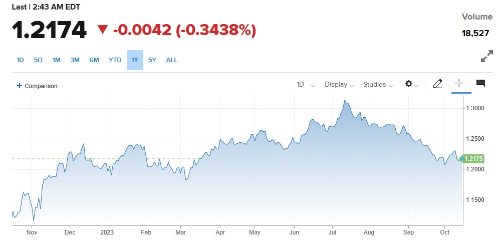 UK Payroll Report جاری کر دی گئی. GBPUSD کی قدر میں کمی.