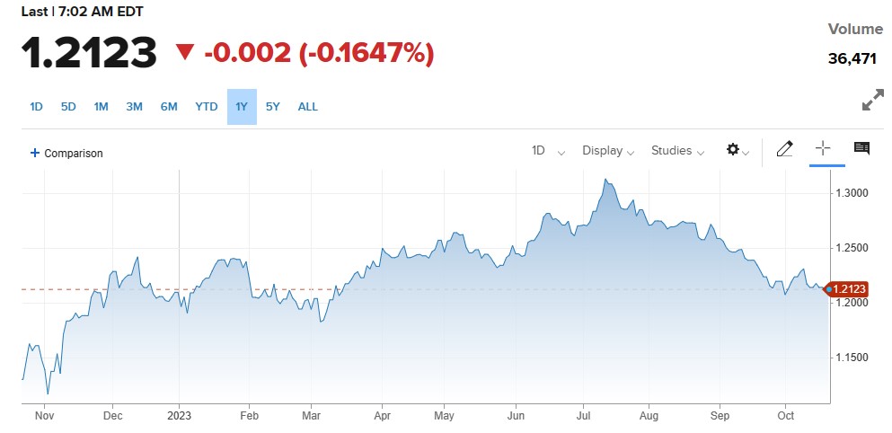 UK Retail Sales Report جاری کر دی گئی ہے . جس کے بعد برطانوی پاؤنڈ کی قدر میں کمی