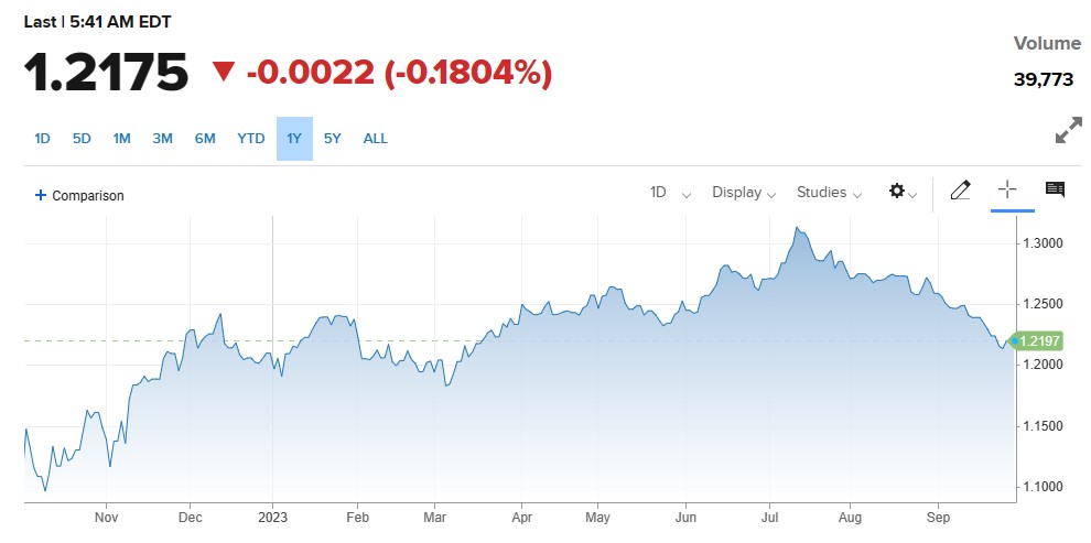 GBPUSD After UK Manufacturing PMI