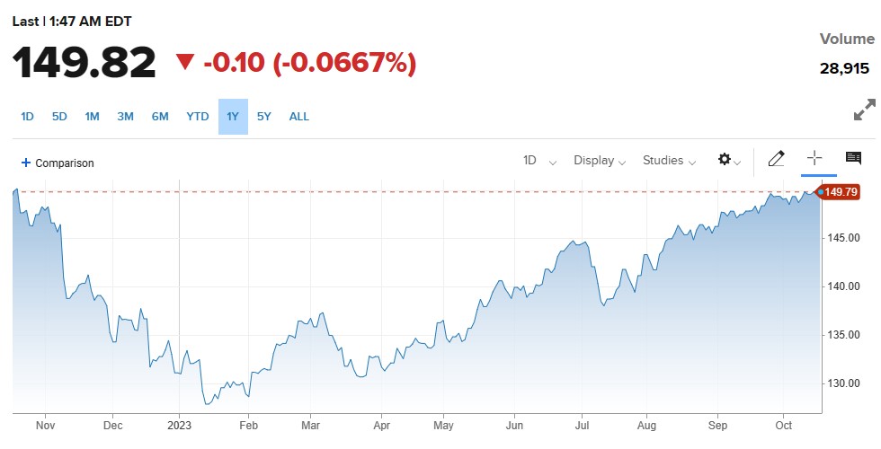 USDJPY کی قدر میں کمی ، اوپن مارکیٹ مداخلت کا امکان.