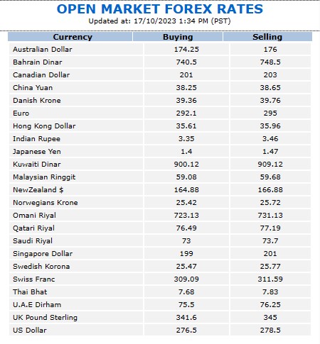 PSX میں تیزی کا رجحان جاری ، KSE100 انڈیکس 7 سال کی بلند ترین سطح پر آ گیا.