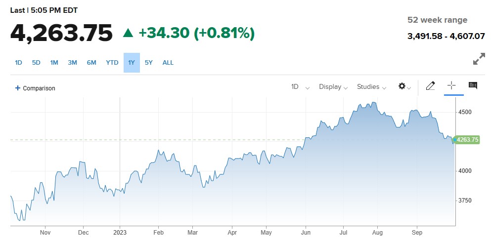 u.s stocks recovered.