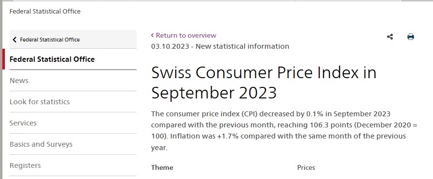 Swiss CPI Report ریلیز ، سوئس فرانک کی قدر میں کمی۔