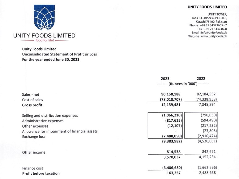 Unity foods limited financial results 