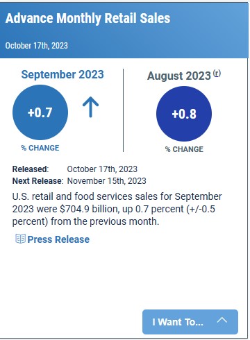 US Retail Sales Report ریلیز ، امریکی ڈالر انڈیکس میں بحالی ، EURUSD اور گولڈ میں مندی