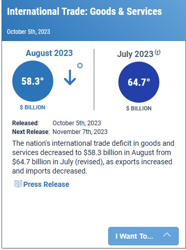 US Trade Balance Report ریلیز ، EURUSD کے ریکوری مومینٹم میں کمی.