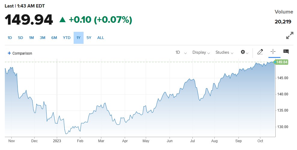 USDJPY کی قدر مستحکم، بینک آف جاپان کا عملی مداخلت سے گریز. 