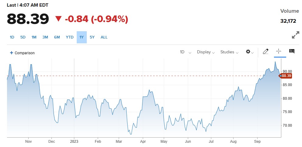 کروڈ آئل کی قدر میں کمی ، OPEC اجلاس کے فیصلوں کا انتظار 