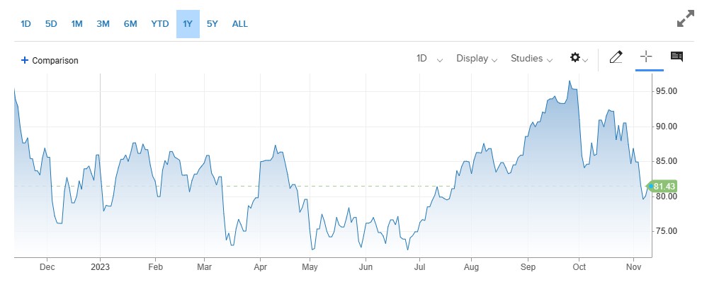 OPEC Oil Market Report جاری ، Crude Oil کی قدر میں مندی .