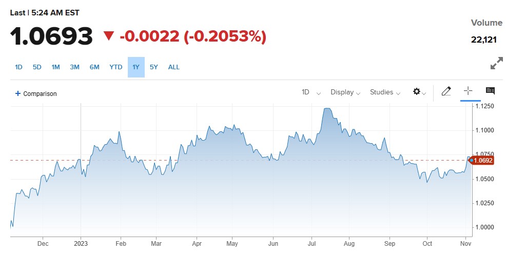 EURUSD کی قدر میں اتار چڑھاؤ ، نتن یاہو کا بیان اور USD میں بحالی کی لہر . 