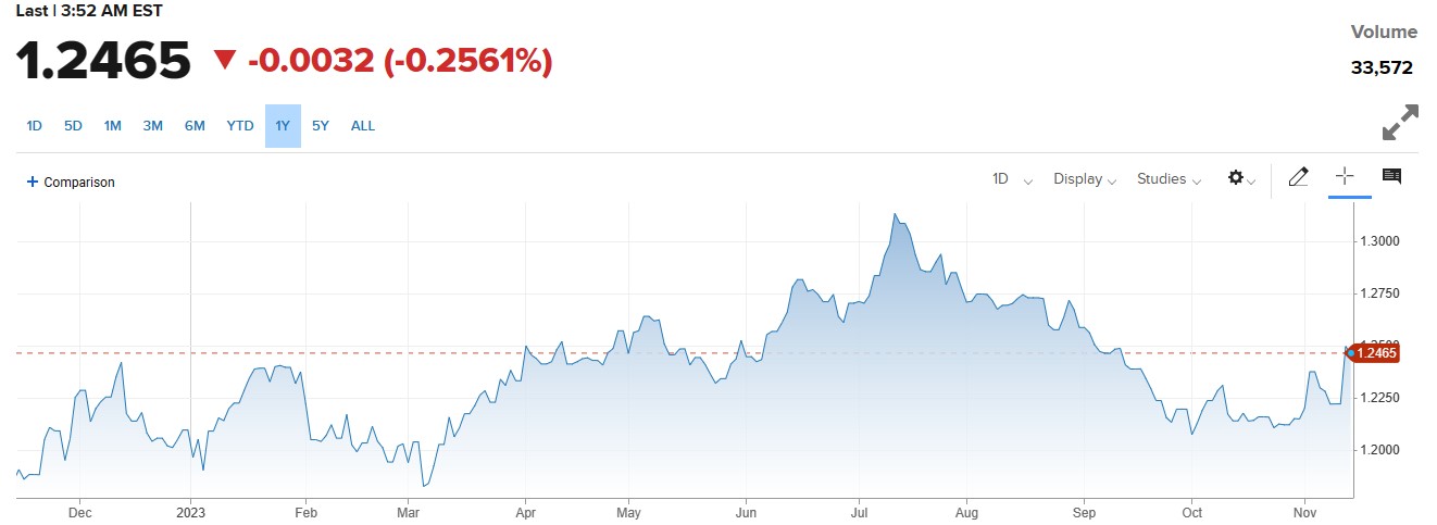 UK CPI Report ریلیز ، GBPUSD کی قدر میں مندی.