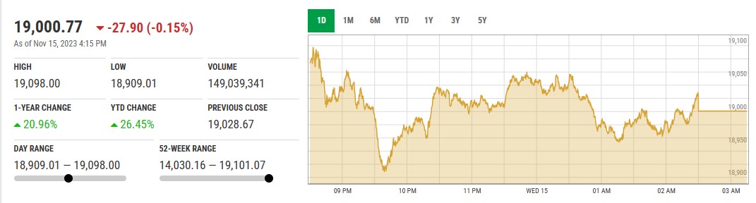 PSX میں دن کا مثبت اختتام ، سربراہ IMF کا بیان. 