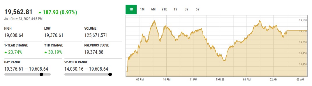 KSE30