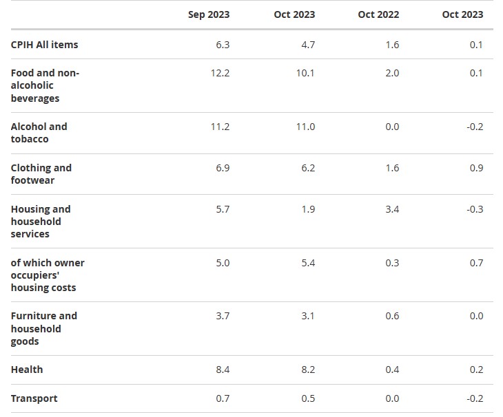 UK CPI Report ریلیز ، GBPUSD کی قدر میں مندی.