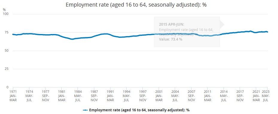 UK Employment Report ریلیز ، GBPUSD کی قدر میں بحالی. 