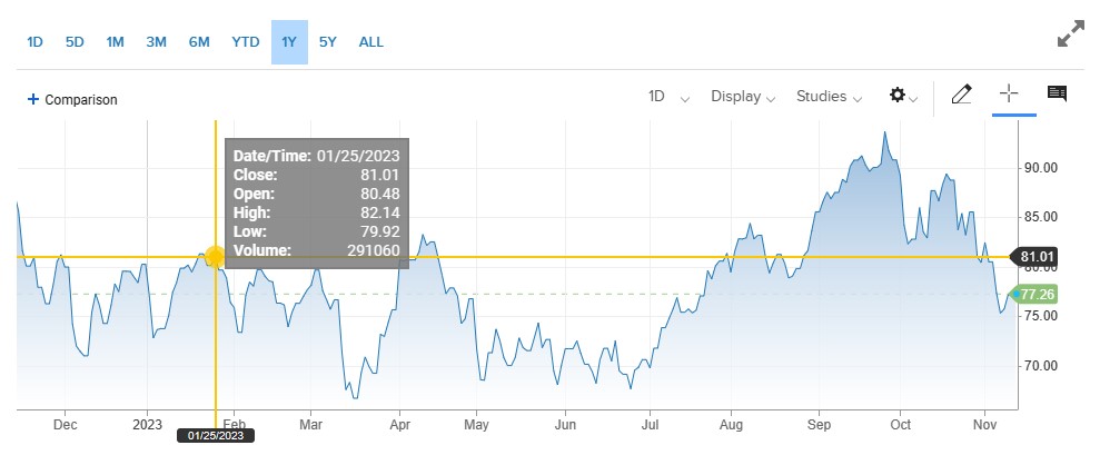 OPEC Oil Market Report جاری ، Crude Oil کی قدر میں مندی .