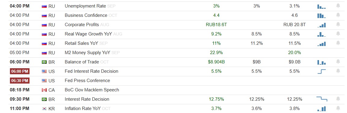 FOMC Rate Decision اور عالمی مارکیٹس کی موجودہ صورتحال .