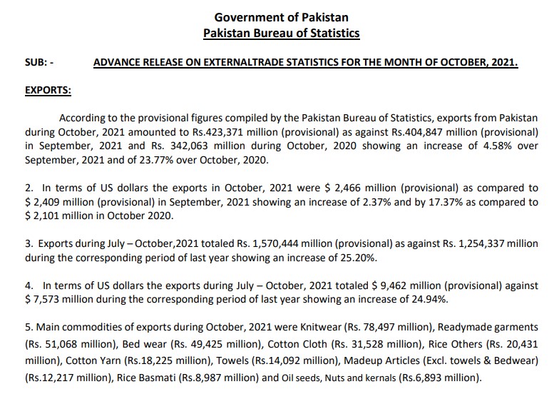 Pakistani Trade Report ریلیز کر دی گئی ، Exports میں 14 فیصد اضافہ. 