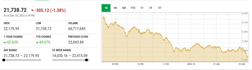 KSE30