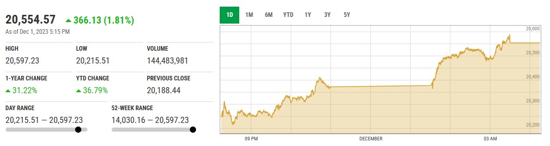 KSE30